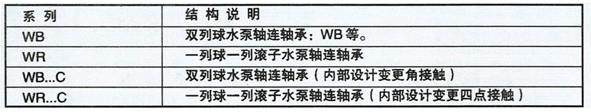 特殊定製水泵軸承