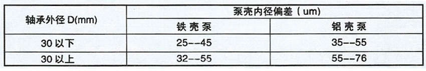 特殊定製水泵軸承