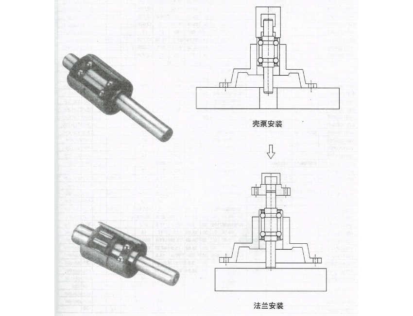 特殊定製水泵軸承